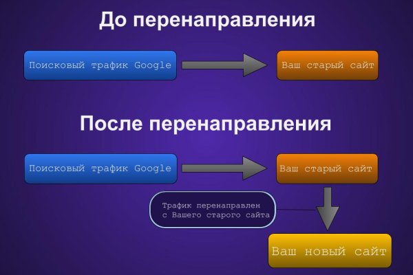 Магазин кракен в москве наркотики