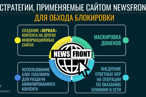 Кракен сайт работает