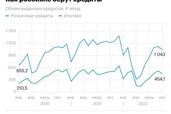 Kraken onion зеркала 2024